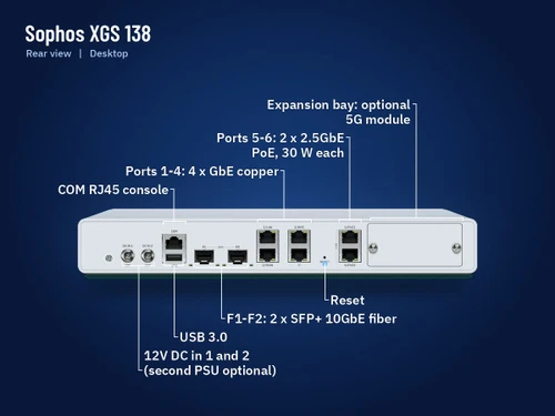 Sophos XGS 138 firewall appliance, back view