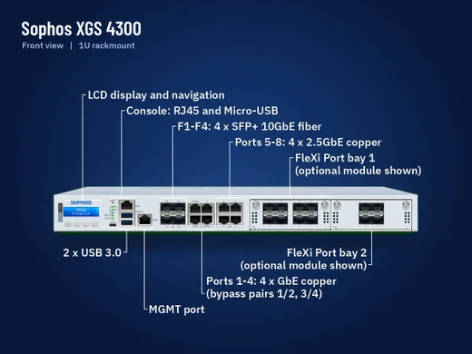 Sophos XGS 4300 firewall appliance, front view