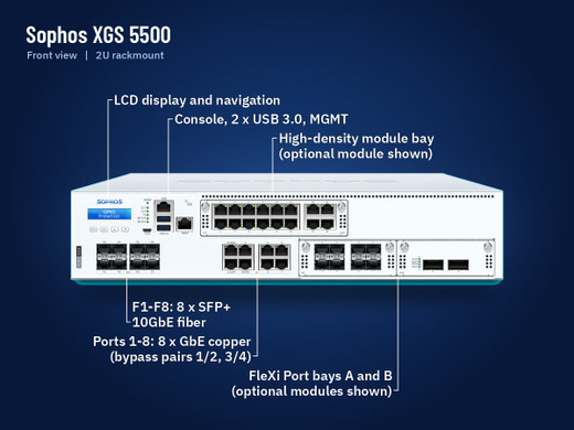 Sophos XGS 5500 firewall appliance, front view