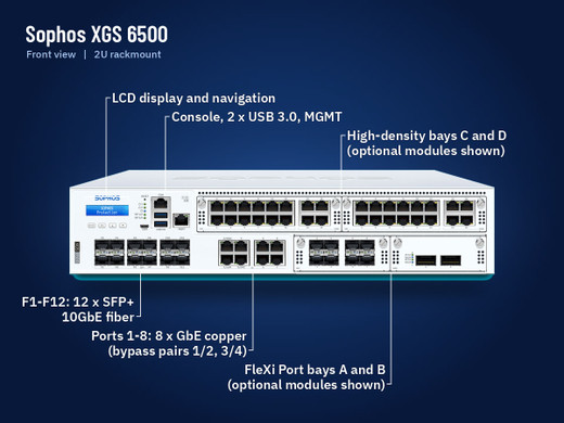Sophos XGS 6500 firewall appliance, front view