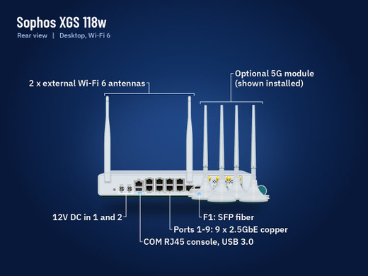 Sophos XGS 118w firewall appliance, back view