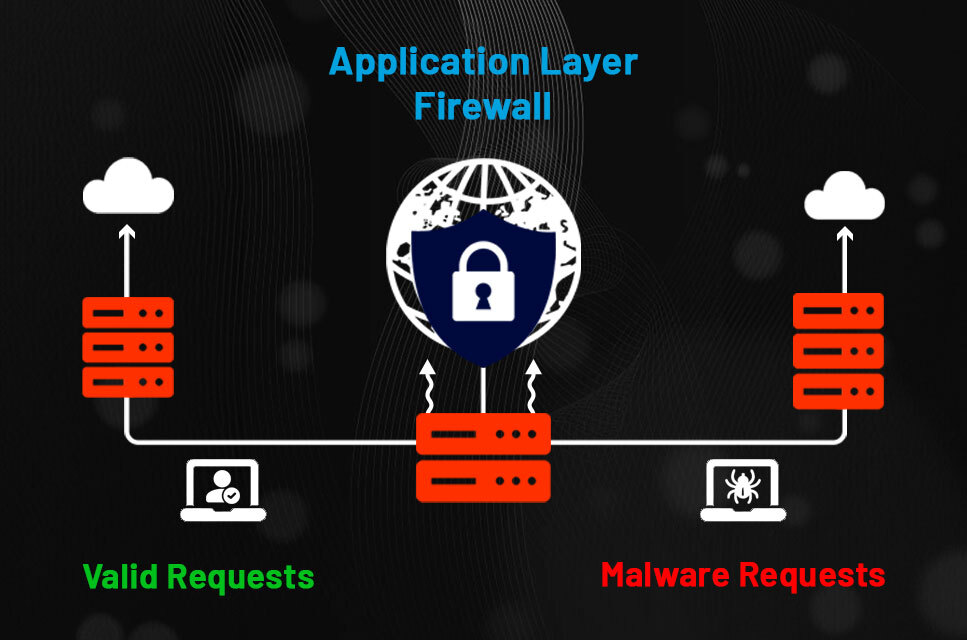 faqs firewall