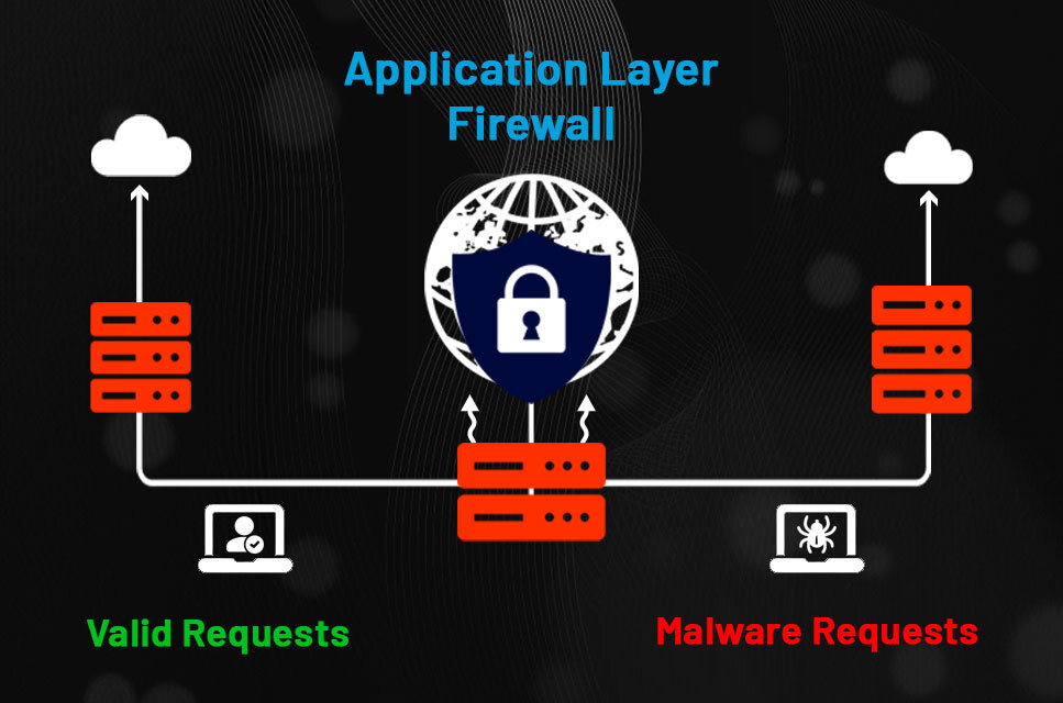 faqs firewall