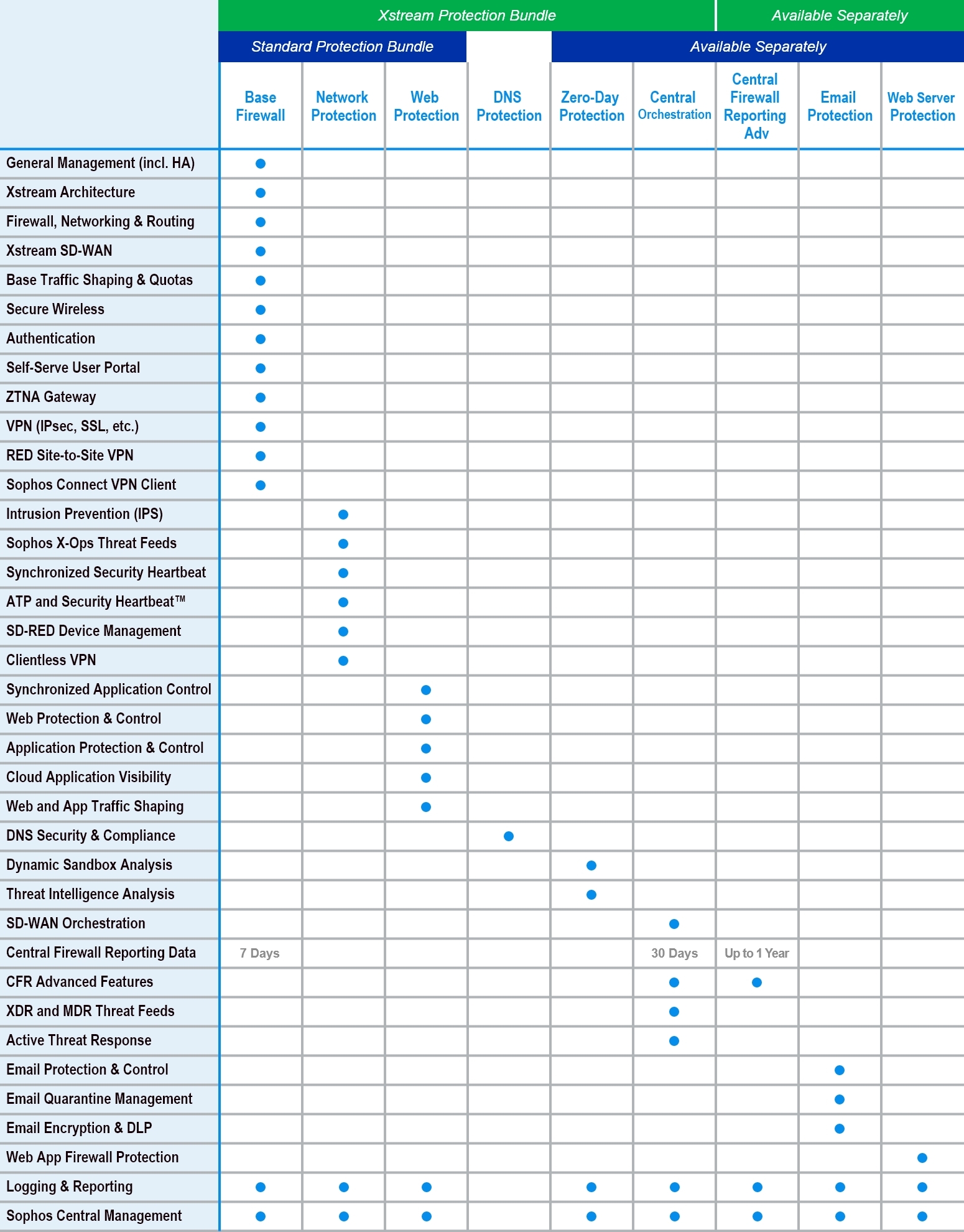 sophos-firewall-licensing-features.png
