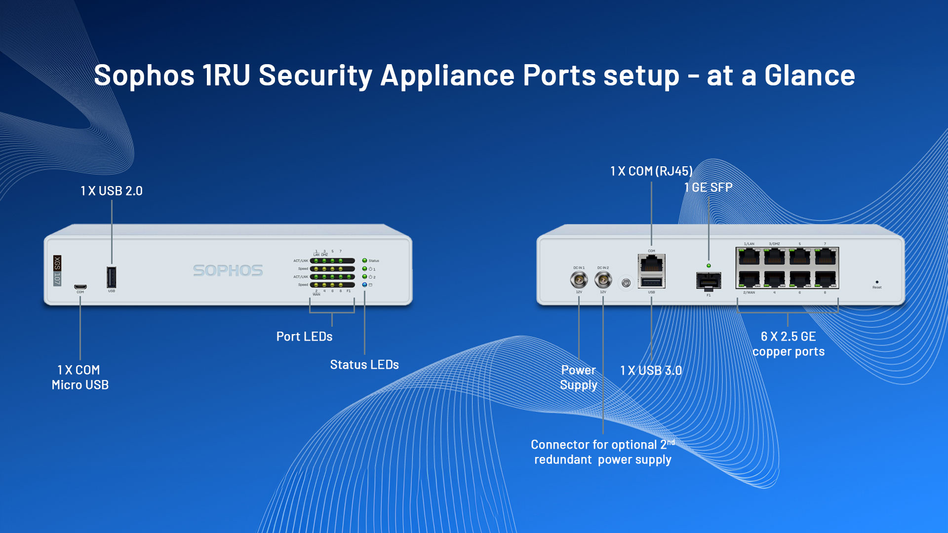 blog-sophos-1ru-security-appliance.jpg
