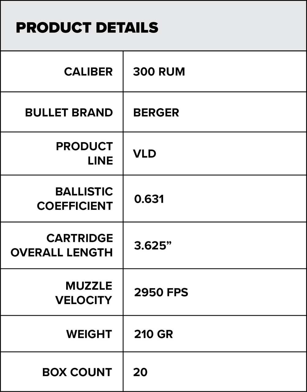300 RUM | 210gr Berger VLD