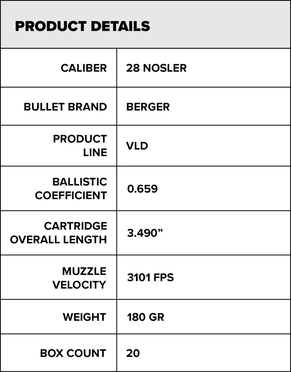28 Nosler | 180gr Berger VLD