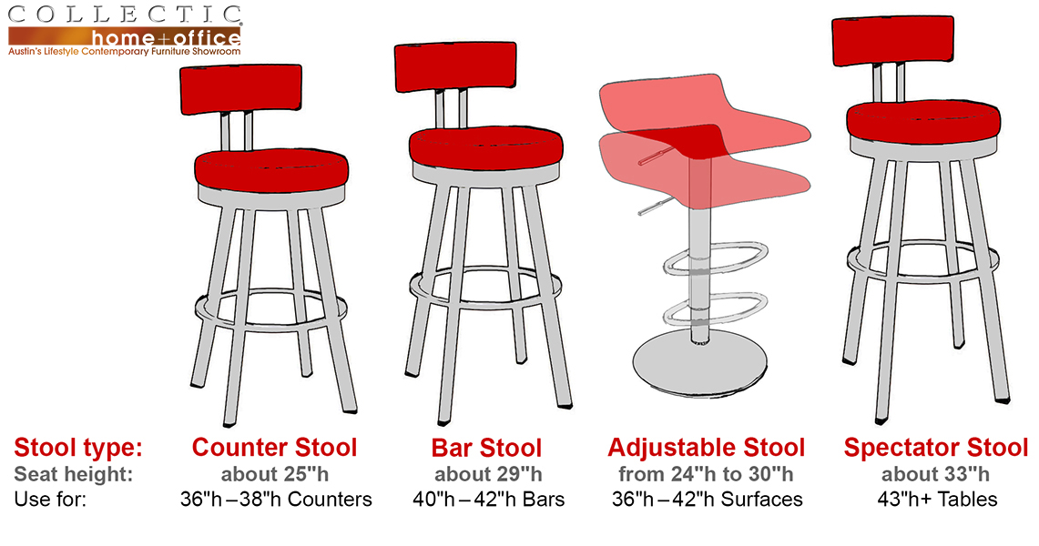 Stool Heights