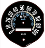 100 MPH W/Km/h
& w/o Speedo Pegs 100 MPH W/Km/h
& w/o Speedo Pegs
