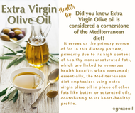 Extra Virgin Olive Oil and the Mediterranean Diet 