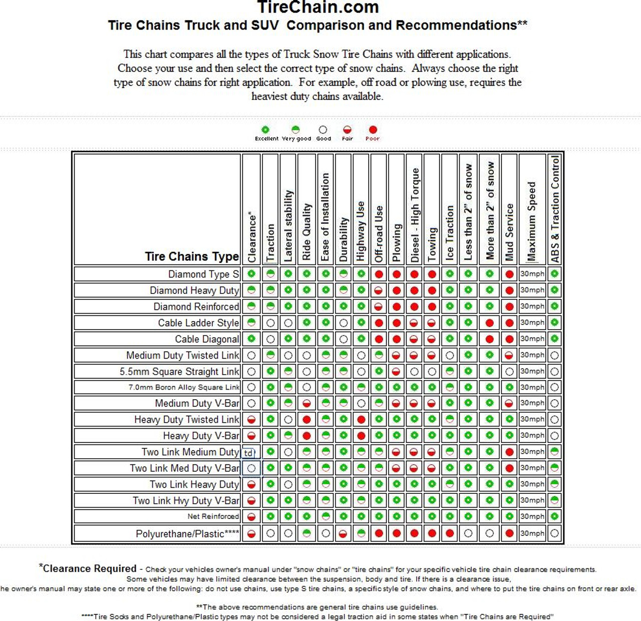 TireChain.com 3269 445/50R22.5, 445/50-22.5 Cam Tire Chains, Priced per Pair. 並行輸入品 265-75-22.5 Tire Chains Round with Cams