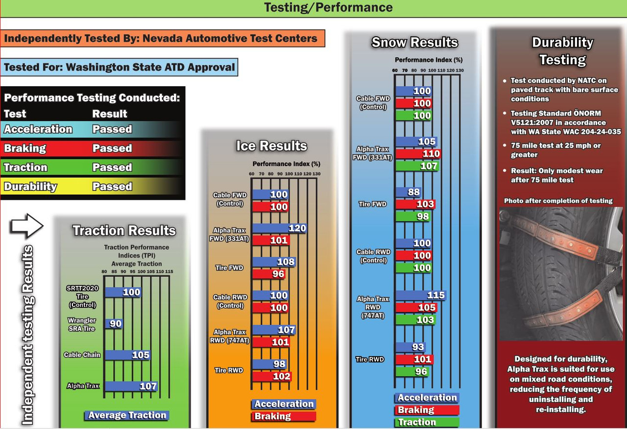245/60R18 Tire Chains Alpha Trax