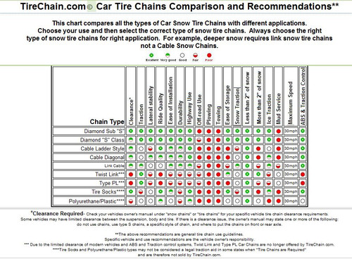 215/60R17 Tire Chains Cable