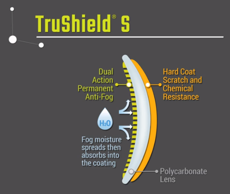 Hexarmor 111200104 MX200G Safety Eyewear, Clear Lens with Foam Guard, TruShield S Coating