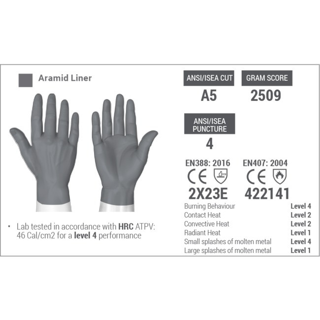 HexArmor Chrome SLT 4061 Leather Glove | ANSI/ISEA A5 Cut
