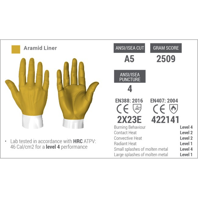 HexArmor Chrome SLT 4062 Extended-Cuff Gloves | Cut Level A5