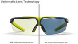 HexArmor VS300 Safety Eyewear, Variomatic Lens with TruShield Coating, Nearly Clear to Dark Transition, Mfg# 11-19004-08