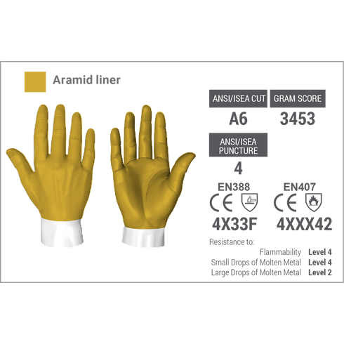 HexArmor 5050 HeatArmor Heat Resistant Gloves, Cut Resistant Level