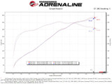 aFe Super Stock Induction System Pro 5R Media 15-17 Ford Mustang V8-5.0L