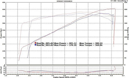 JLT- Series 3 Cold Air Intake (2005-09 Mustang GT) Tuning Req.