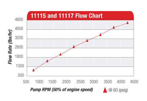 Aeromotive 12-Series Hex Drive Mechanical Pump