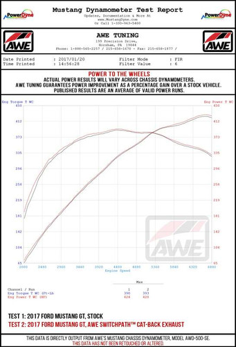 AWE Tuning S550 Mustang GT Cat-Back Exhaust - Track Edition (Diamond Black Tips)