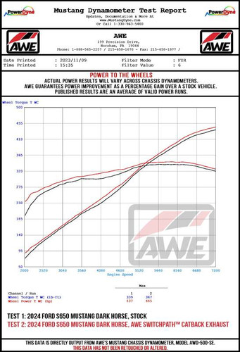 AWE 2024 Ford Mustang Dark Horse S650 RWD SwitchPath Cat-Back Exhaust w/ Quad Diamond Black Tips