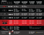 Aeromotive 100 Micron Shutoff Valve Fuel Filter with ORB-10 Ports & Stainless Mesh Element