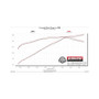 Flowmaster 11-12 Mustang GT V8 FlowFX Axle-Back Exhaust System