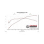 Flowmaster 18-23 Mustang 5.0L Outlaw Axle-Back Exhaust System (No Valves)
