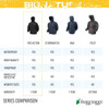 FT CLASSIC PRO ACTION JACKET-BLUE UPC: 647484061792