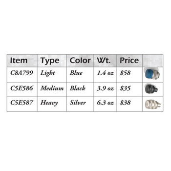 BALANCE CAPS LIGHT UPC: 082442196596