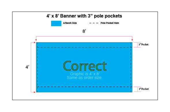 Pole Pocket Example