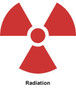 Reflective Hard Hat Decals ~ Radiation