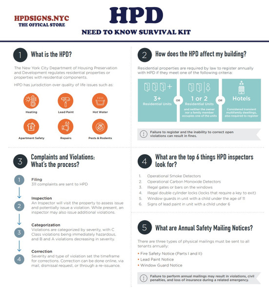 hpd nyc due date