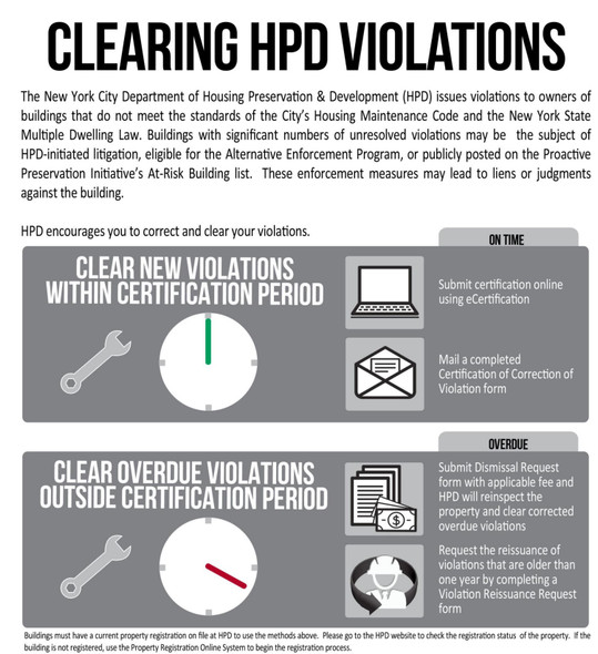 Clearing hpd violations (PDF)