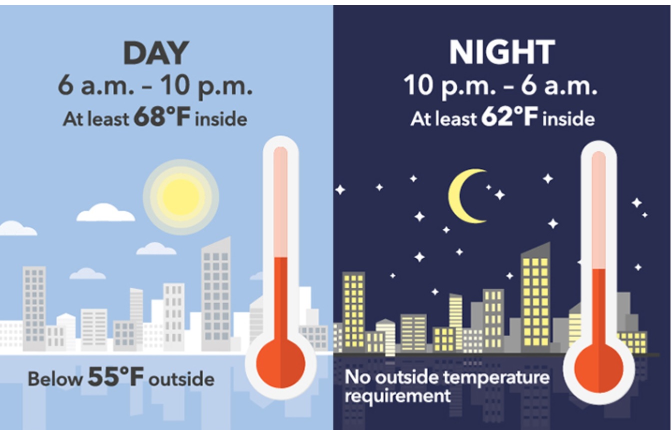 NYC Heat and Hot Water law