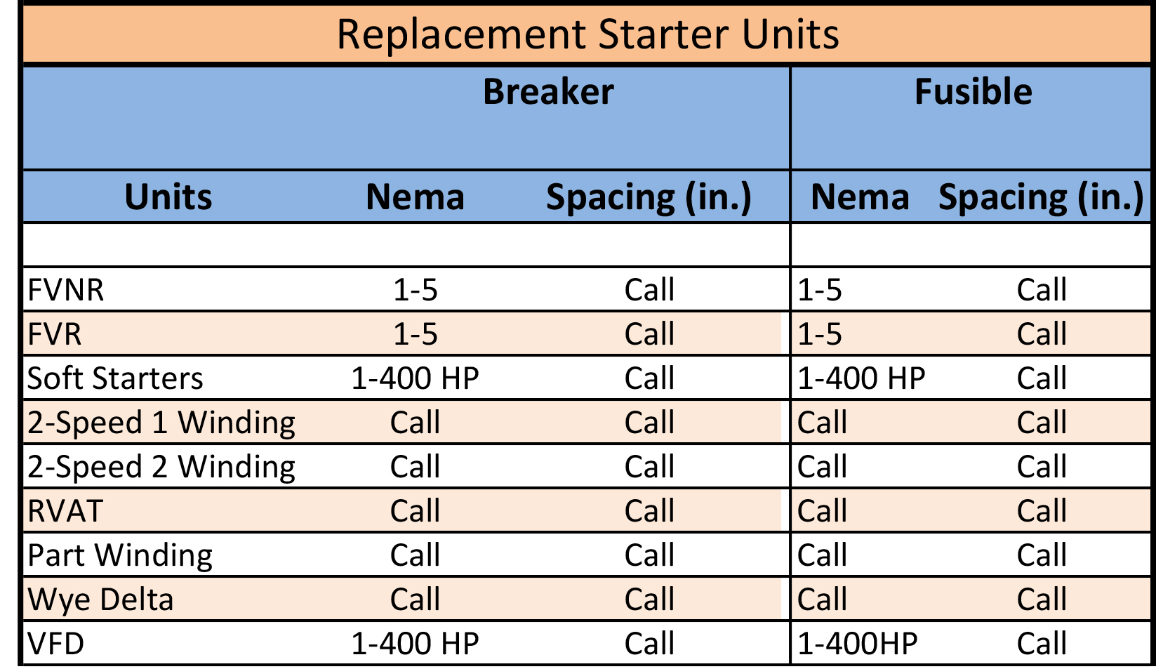 Allen Bradley Mcc Bucket Specification