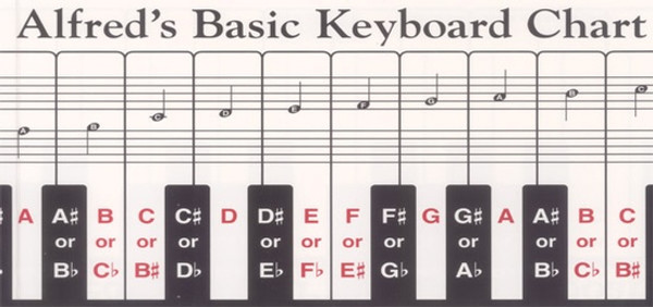 Alfred's Piano Notefinder