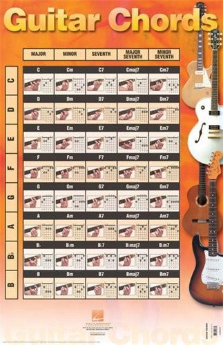 Guitar Chord Poster
