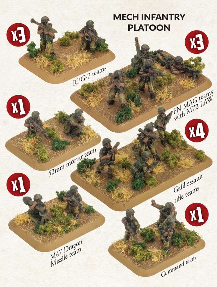 Israeli Mech Infantry Platoon TIS702 - Kick-Ass Mail Order