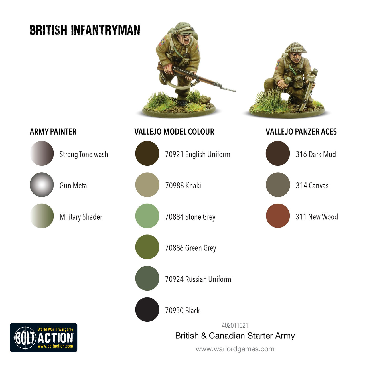 British and Canadian Army (1943-45) Starter Army - Kick-Ass Mail Order