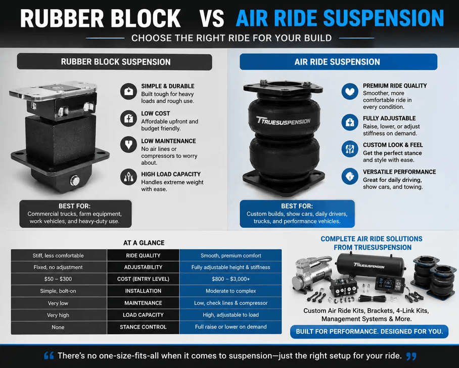 Rubber Block vs Air Ride Suspension: Which Is Best for You?