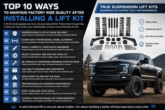 Top 10 Ways to Maintain Factory Ride Quality After Installing a Lift Kit