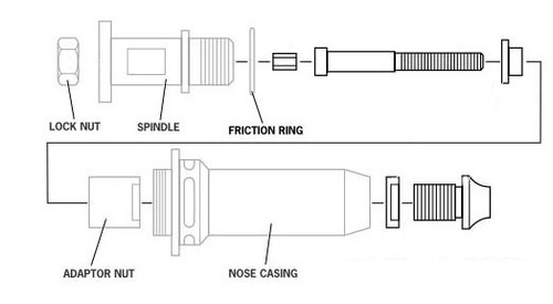 7555-9842 - Threaded Insert Rivet Power Tool Nose Assembly by Stanley Engineered Fastening (Avdel)