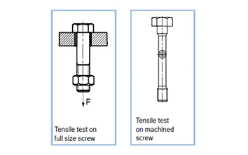 Fastener Load Che Tensile, Yield, and Proof Load: Understanding Fastener Strength Limits ...