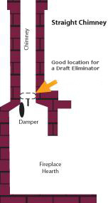 chimney balloon damper