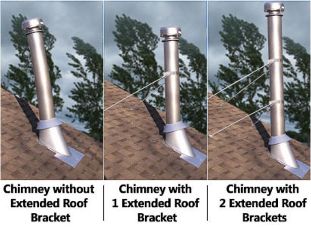 Chimney pipe with extended roof racks.
