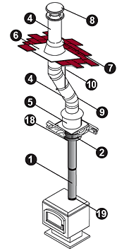 Attic Offset Diagram for Chimney Pipe