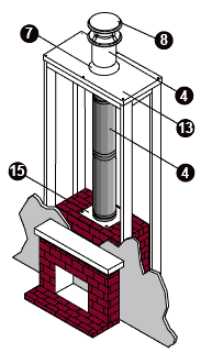 New or Retrofit Fireplace Chimney Pipe Diagram